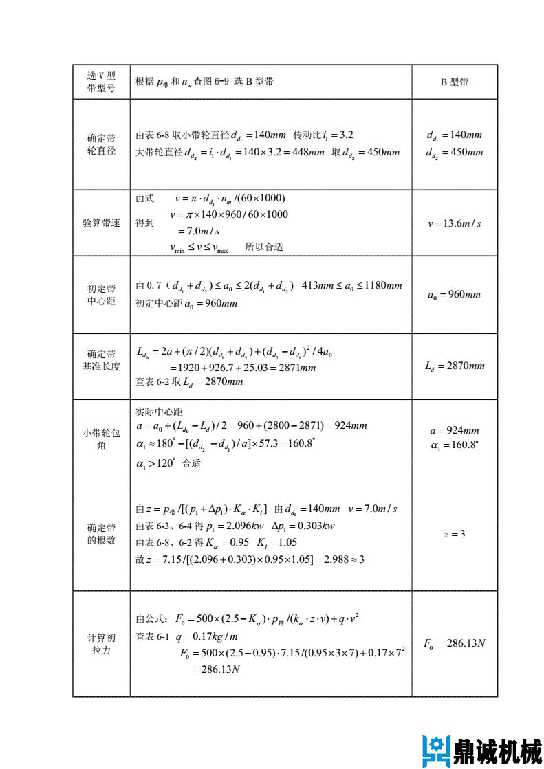 減速器設(shè)計(jì)案例05