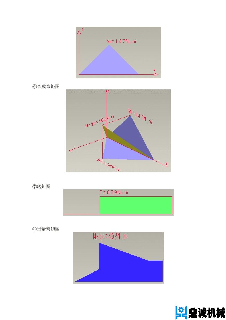 減速器設(shè)計(jì)案例14