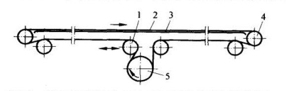某自動化裝配生產(chǎn)線上皮帶輸送系統(tǒng)總體結構