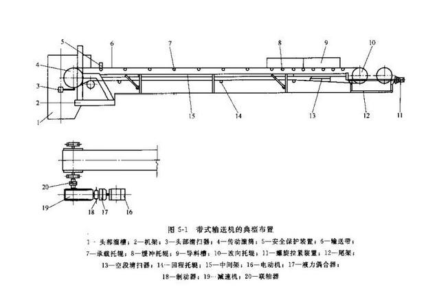 皮帶輸送機(jī)