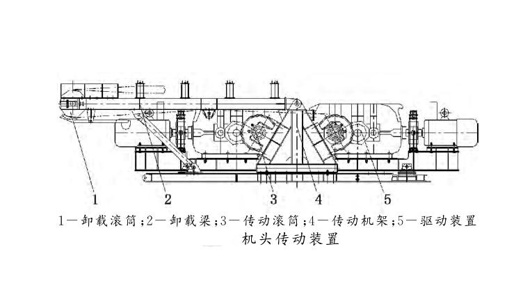 皮帶輸送機(jī)