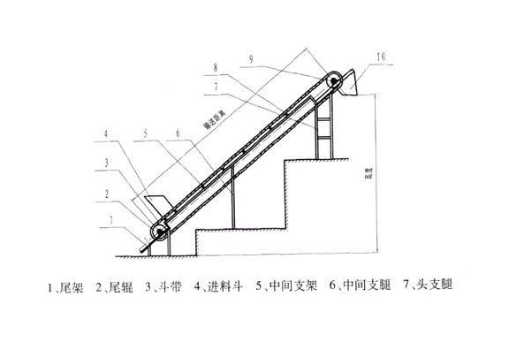 皮帶輸送機(jī)