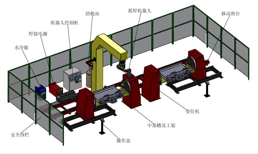 煤炭刮板機中部槽自動化焊接線布局