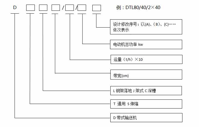 可伸縮帶式輸送機(jī)