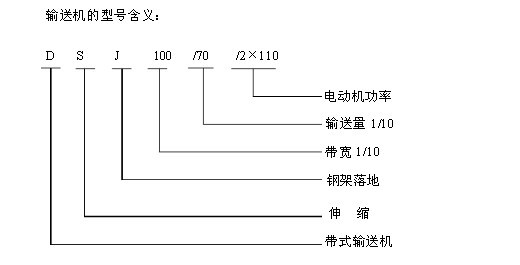 帶式輸送機(jī)型號數(shù)字意義